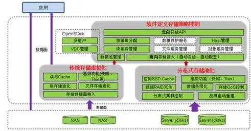 深入解析，服务器虚拟化领域必备的软件工具，服务器虚拟化可用到什么软件上