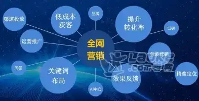 太原SEO顾问公司助力企业网络营销，提升品牌知名度与竞争力！，太原seo顾问公司排名