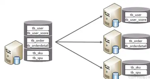 探索免费MySQL服务器，助力个人与企业构建高效数据库解决方案，免费mysql客户端