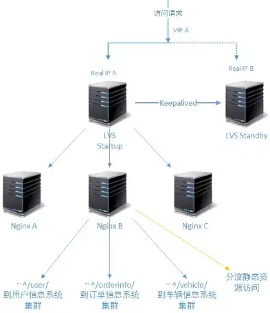 Spring多数据源负载均衡策略优化与实践，spring 多数据源配置