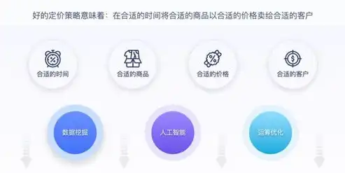 智能网站关键词价格生成系统，精准定价，助力企业营销，网站关键词优化报价