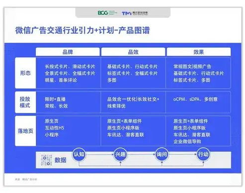 智能网站关键词价格生成系统，精准定价，助力企业营销，网站关键词优化报价