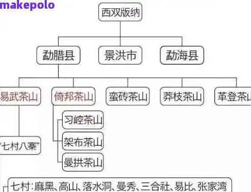 网站制作成本解析，全面了解不同类型网站的定价策略，公司网站制作需要多少钱