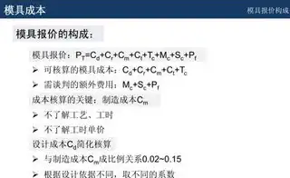 网站制作成本解析，全面了解不同类型网站的定价策略，公司网站制作需要多少钱