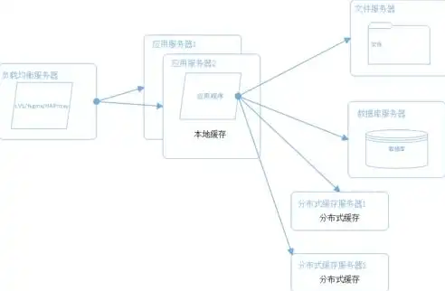 深入剖析负载均衡算法的五大类别及其应用，负载均衡常见算法有哪些?