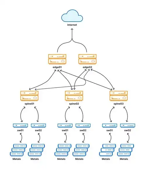 深入剖析，Cloudflare相较于公有云的独特优势解析，公有云和idc