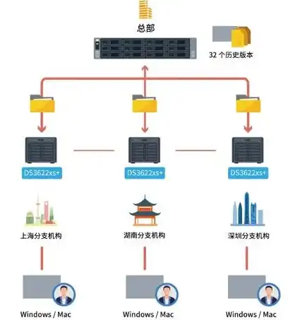 服务器空间大小，揭秘影响网站性能的关键因素，服务器空间大小怎么看linux