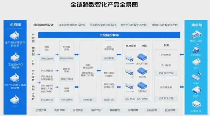 打造智能高效设备运营管理平台，助力企业数字化转型，设备运营管理平台官网