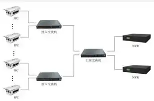 交换机云管理，构建高效网络环境的智能解决方案，云交换机的概念