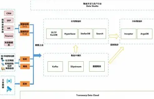 揭秘容器技术，五大优势助力企业数字化转型，容器技术有什么好处和作用