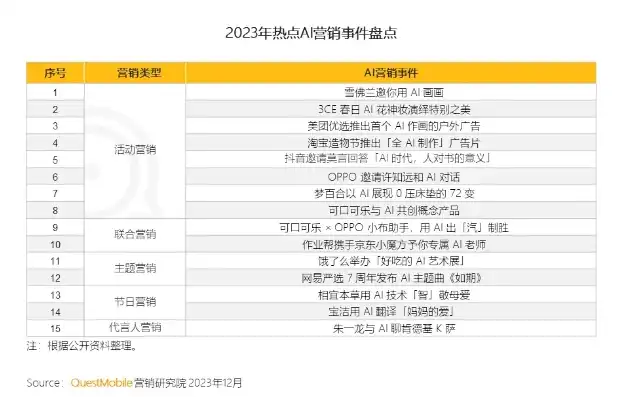 2023年最新推广关键词排行榜，洞察市场脉搏，助力企业精准营销，推广关键词排行榜怎么做