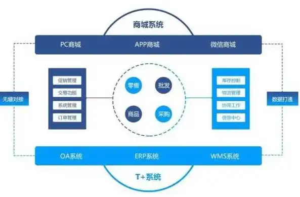 揭秘B2B网站源码，揭秘其架构与优化策略，助力企业电商腾飞，b2b商城网站源码