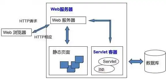 前端与后端服务，协同共进，构建高效网络世界，前端服务和后端服务哪个好