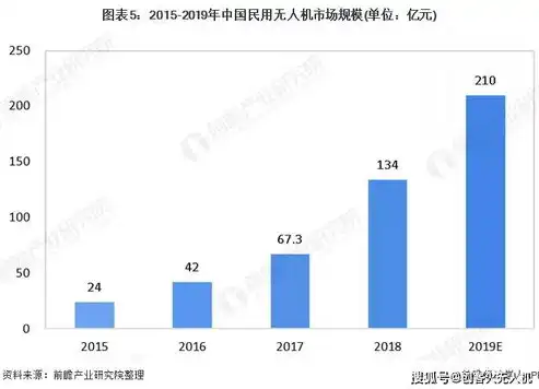 全面解析Linux服务器租赁优势及行业前景分析，linux服务器搭建实战详解