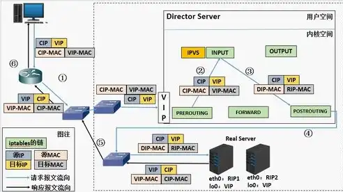 全面解析Linux服务器租赁优势及行业前景分析，linux服务器搭建实战详解