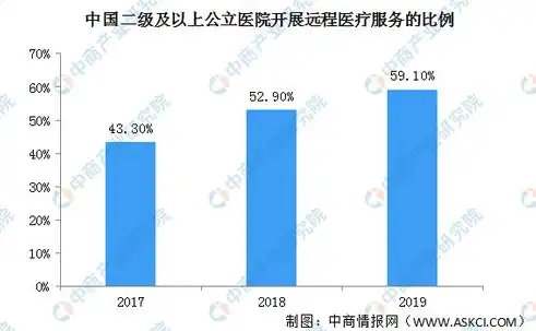 全面解析Linux服务器租赁优势及行业前景分析，linux服务器搭建实战详解