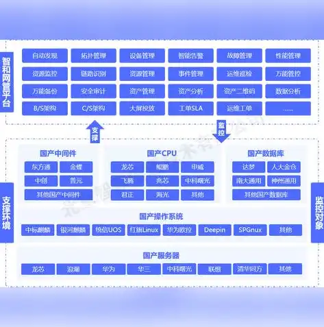 国产文件存储中间件，引领数据存储新潮流，国产的文件存储中间件有哪些