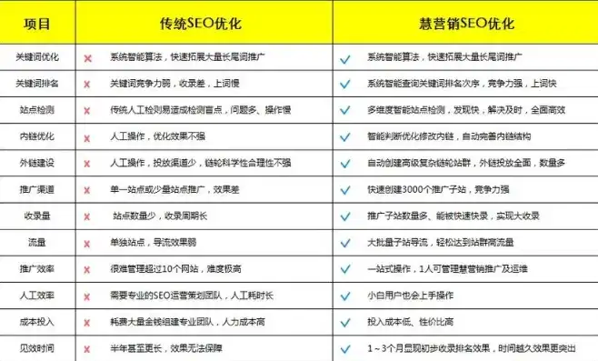 无锡网站SEO优化，全方位策略助力企业提升在线竞争力，无锡网站建设价格大全