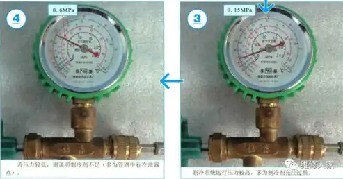 压力测试依据解析，深入探讨其原理与重要性，压力测试的依据有哪些