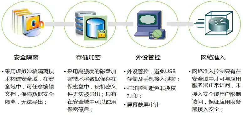 网站源码安全的重要性及防护措施详解，网站免费源码安全吗