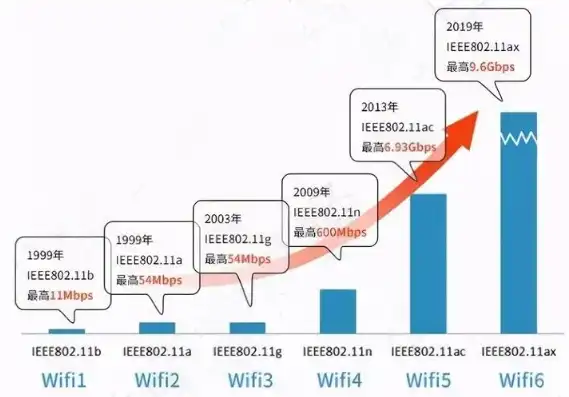 网络服务器容量，影响网站性能的关键因素解析，网络服务器容量怎么算