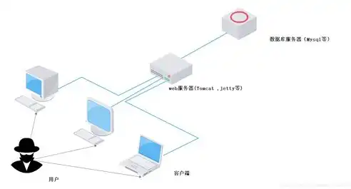 深入解析VSP与独立服务器，优势、劣势及适用场景全面对比，服务器安装vsphere