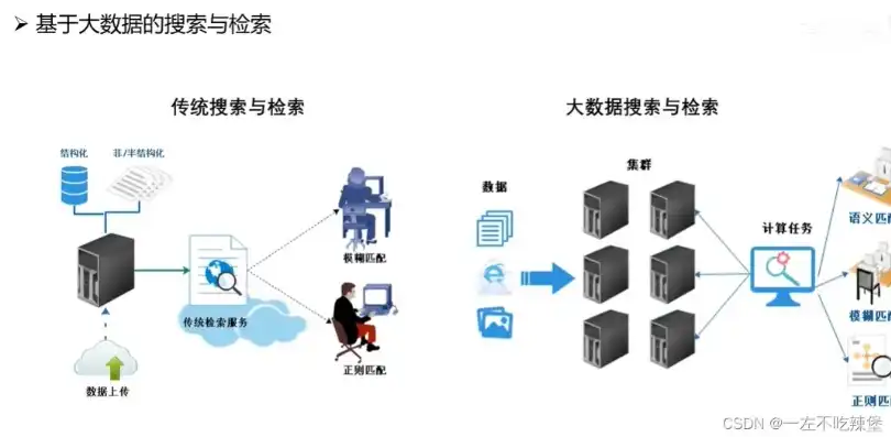 揭秘大数据实时计算框架，技术原理、应用场景与未来展望，大数据实时计算框架有多难