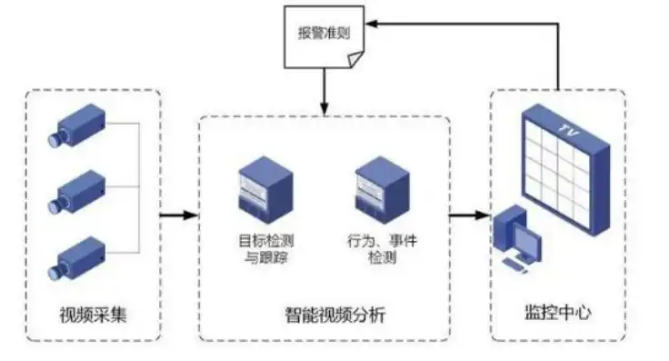 深入解析监控网站源码，揭秘其核心架构与实现原理，监控网站 源码是什么