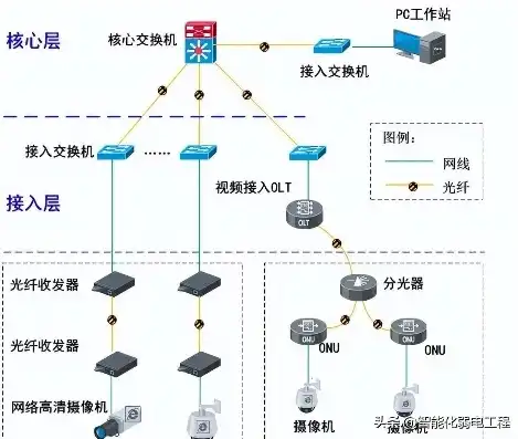 深入解析监控网站源码，揭秘其核心架构与实现原理，监控网站 源码是什么