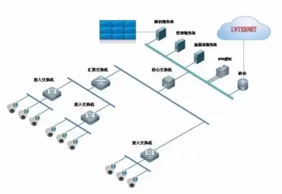 深入解析监控网站源码，揭秘其核心架构与实现原理，监控网站 源码是什么