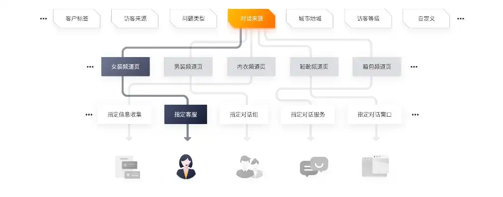 深入解析PHP网站后台管理系统源码，架构、功能与优化技巧，php管理系统页面