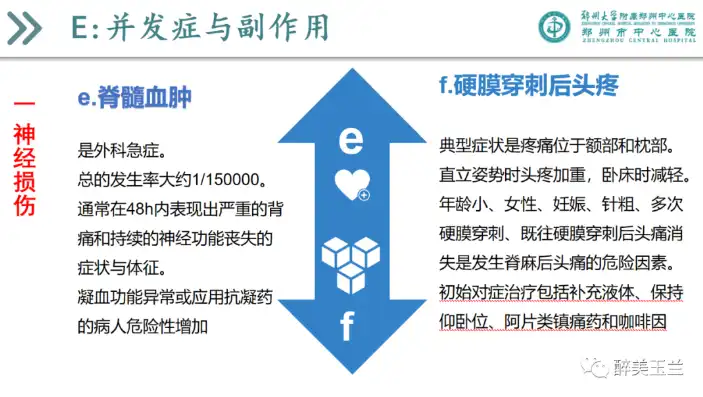 椎管内麻醉并发症的识别与处理策略，椎管内麻醉并发症及处理流程图片