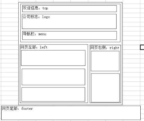 深入解析网站页脚源码，揭秘其结构与功能，网站页脚模板