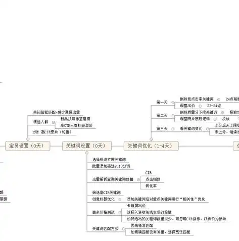 深度解析河南网络关键词优化策略，提升网站排名，打造地域品牌，网络关键词优化推广