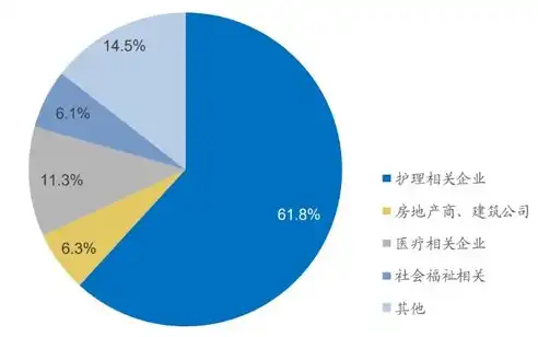 养老服务公司行业定位与市场分析，养老服务公司是做什么的