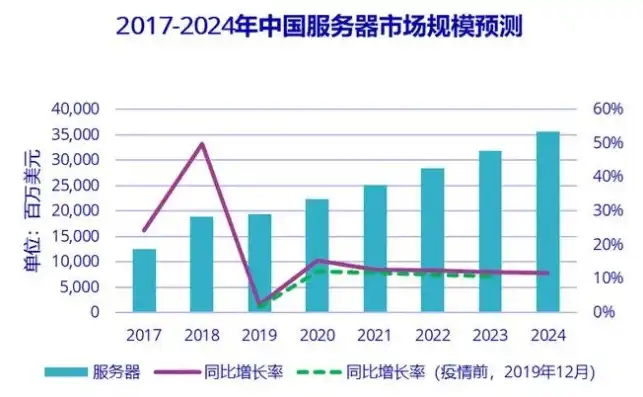 深度解析，新网服务器租用，为企业构建高效稳定的云端平台，新网服务器价格