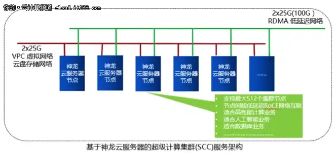 深度解析，新网服务器租用，为企业构建高效稳定的云端平台，新网服务器价格