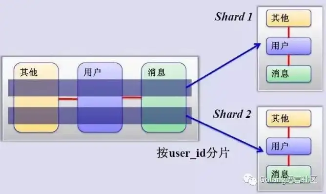 揭秘优酷视频网站源码，深度解析其架构与核心技术，优酷源代码