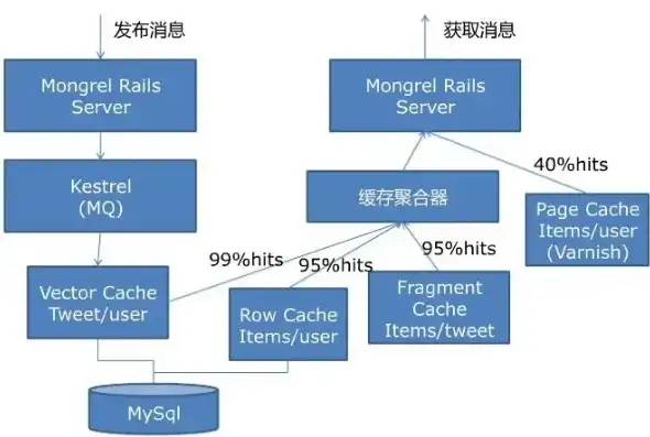 揭秘优酷视频网站源码，深度解析其架构与核心技术，优酷源代码