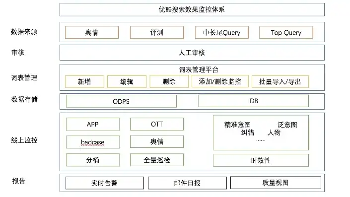 揭秘优酷视频网站源码，深度解析其架构与核心技术，优酷源代码