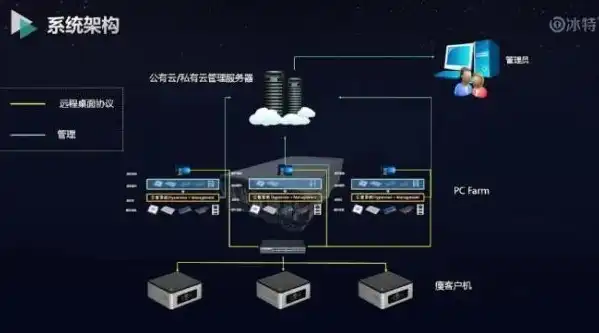 高效远程桌面服务器的搭建与优化策略解析，远程桌面服务器授权