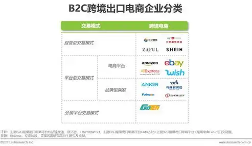 外贸关键词优化策略，精准定位，提升跨境电商竞争力，外贸怎么选对关键词进行分类