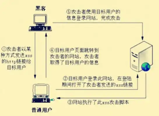 深入剖析PHP金融网站源码，架构设计、功能实现与安全防护，php公司网站源码