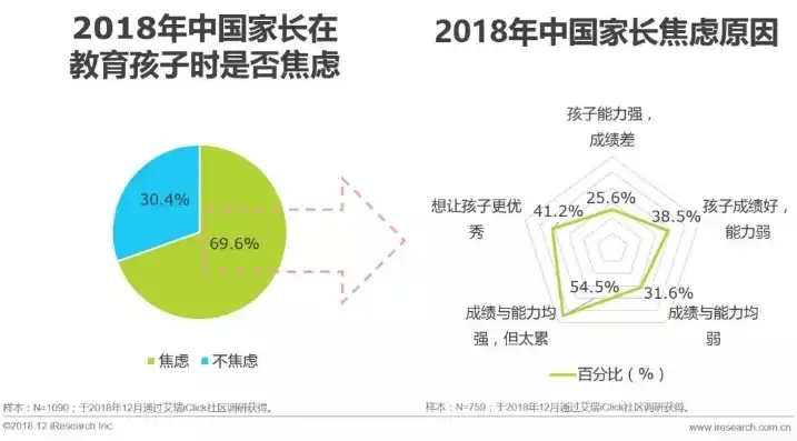 新时代下的家庭教育，创新与传承的完美融合，标题和search term 关键词重复