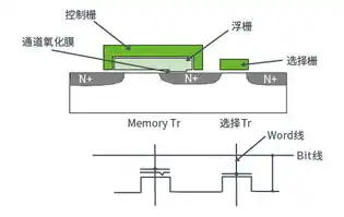 深入解析EEPROM，揭秘其作为存储器的缩写及其工作原理，eeprom存储器结构原理图