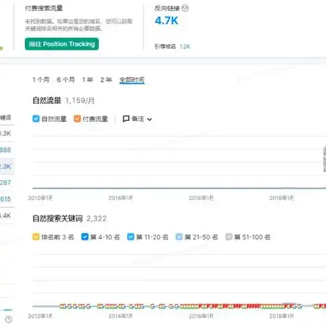 关键词收录量，优化策略与提升技巧深度解析，关键词收录量高好还是低好?