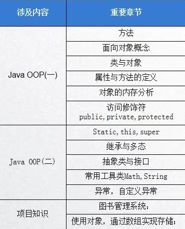 数据仓库学习攻略，掌握这些基础课程，开启你的数据之旅，数据仓库课程