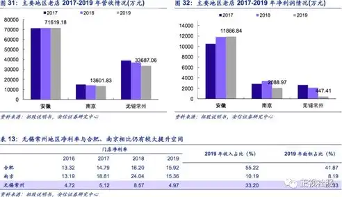 深度解析安庆网站设计，打造地域特色，助力企业腾飞，安庆网站设计师招聘