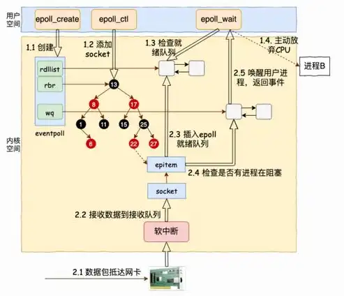 深入解析集中式存储分类，分类原则与主要类型详解，集中式存储类型有哪几种