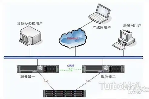 xmail局网服务器，高效、稳定、安全的邮件解决方案，webmail服务器